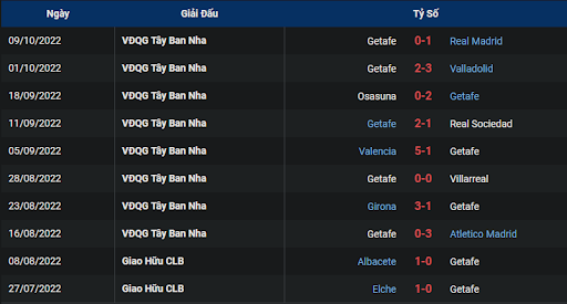 phong-do-2-tran-dau-giua-hai-doi-tuyen-rayo-vallecano-vs-getafe-0200-ngay-15-10-2022-la-liga