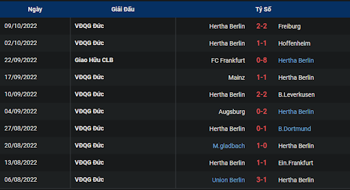 phong-do-2-tran-dau-giua-hai-doi-tuyen-rb-leipzig-vs-hertha-berlin-2330-ngay-15-10-2022-bundesliga
