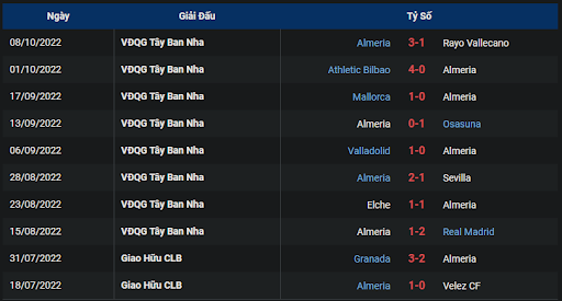 phong-do-2-tran-dau-giua-hai-doi-tuyen-real-betis-vs-almeria-0200-ngay-17-10-2022-la-liga