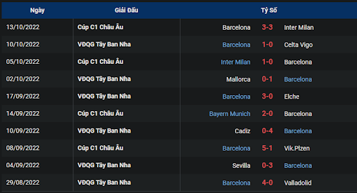 phong-do-2-tran-dau-giua-hai-doi-tuyen-real-madrid-vs-barcelona-2115-ngay-16-10-2022-la-liga