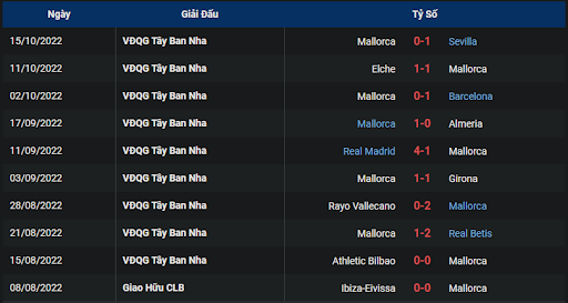 phong-do-2-tran-dau-giua-hai-doi-tuyen-real-sociedad-vs-mallorca-0100-ngay-20-10-2022-la-liga