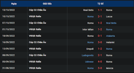 phong-do-2-tran-dau-giua-hai-doi-tuyen-sampdoria-vs-as-roma-2330-ngay-17-10-2022-serie-a
