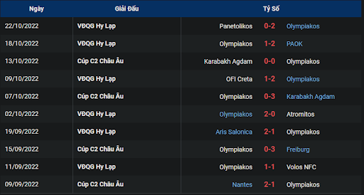 phong-do-2-tran-dau-giua-hai-doi-tuyen-sc-freiburg-vs-olympiakos-piraeus-0200-ngay-28-10-2022-europa-league