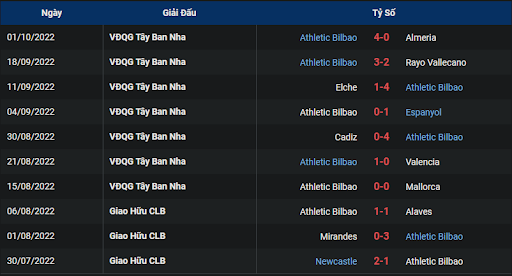 phong-do-2-tran-dau-giua-hai-doi-tuyen-sevilla-vs-athletic-club-2330-ngay-08-10-2022-la-liga