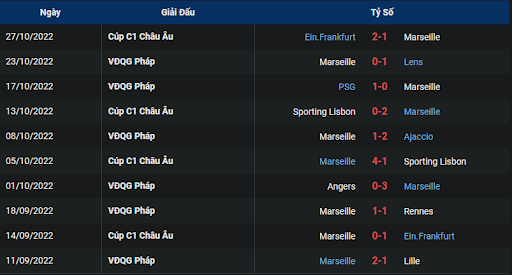 phong-do-2-tran-dau-giua-hai-doi-tuyen-strasbourg-vs-marseille-0200-ngay-30-10-2022-ligue-1