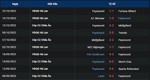 phong-do-2-tran-dau-giua-hai-doi-tuyen-sturm-graz-vs-feyenoord-0200-ngay-28-10-2022-europa-league