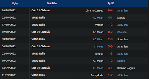 phong-do-2-tran-dau-giua-hai-doi-tuyen-torino-vs-ac-milan-0245-ngay-31-10-2022-serie-a
