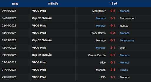 phong-do-2-tran-dau-giua-hai-doi-tuyen-trabzonspor-vs-monaco-0200-ngay-14-10-2022-europa-league