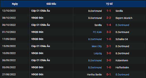 phong-do-2-tran-dau-giua-hai-doi-tuyen-union-berlin-vs-borussia-dortmund-2230-ngay-16-10-2022-bundesliga