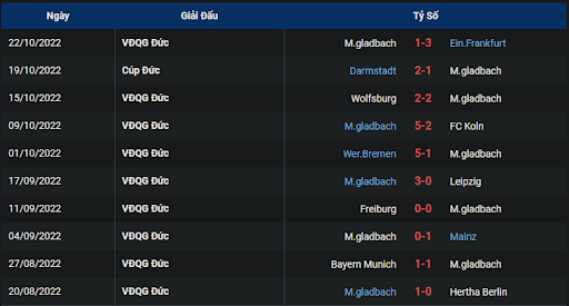 phong-do-2-tran-dau-giua-hai-doi-tuyen-union-berlin-vs-borussia-monchengladbach-2130-ngay-30-10-2022-bundesliga