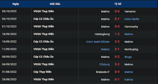phong-do-2-tran-dau-giua-hai-doi-tuyen-union-berlin-vs-malmo-ff-0200-ngay-14-10-2022-europa-league