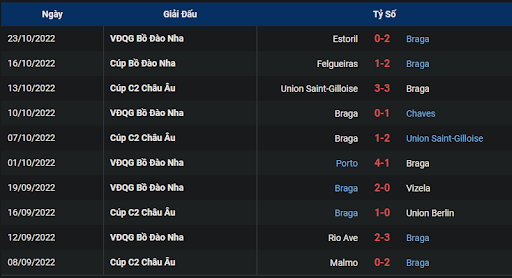 phong-do-2-tran-dau-giua-hai-doi-tuyen-union-berlin-vs-sc-braga-2345-ngay-27-10-2022-europa-league