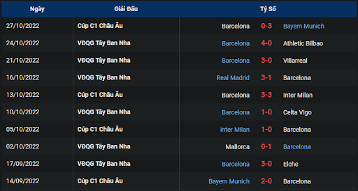 phong-do-2-tran-dau-giua-hai-doi-tuyen-valencia-vs-barcelona-0200-ngay-30-10-2022-la-liga