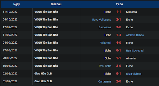 phong-do-2-tran-dau-giua-hai-doi-tuyen-valencia-vs-elche-2115-ngay-15-10-2022-la-liga