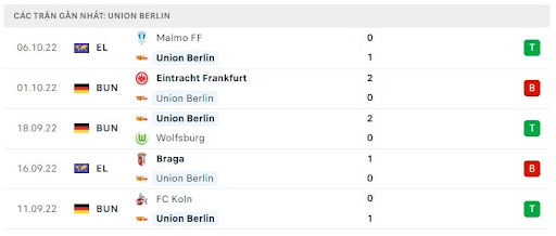 phong-do-2-tran-dau-giua-hai-doi-tuyen-vfb-stuttgart-vs-union-berlin-0030-ngay-10-10-2022-bundesliga