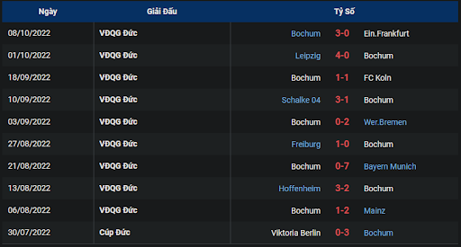 phong-do-2-tran-dau-giua-hai-doi-tuyen-vfb-stuttgart-vs-vfl-bochum-2030-ngay-15-10-2022-bundesliga