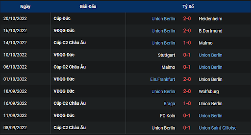 phong-do-2-tran-dau-giua-hai-doi-tuyen-vfl-bochum-vs-union-berlin-2030-ngay-23-10-2022-bundesliga
