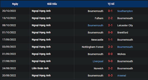 phong-do-2-tran-dau-giua-hai-doi-tuyen-west-ham-vs-bournemouth-0200-ngay-25-10-2022-ngoai-hang-anh