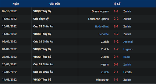 phong do FC Zurich