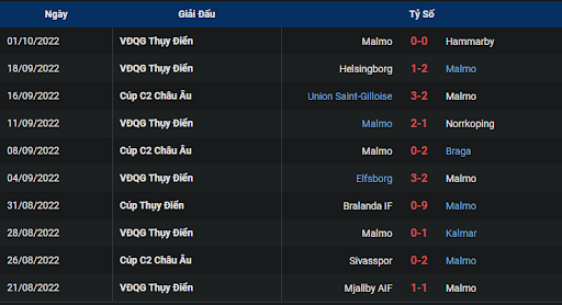 phong-do-Malmo-FF