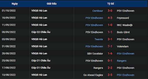 phong do PSV Eindhoven
