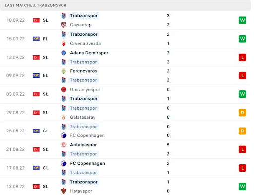 phong do Trabzonspor