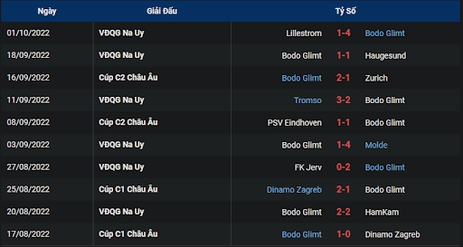 phong-do-bodo-glimt-0200-ngay-07-10-2022-europa-league