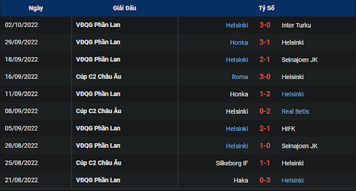 phong do helsinki