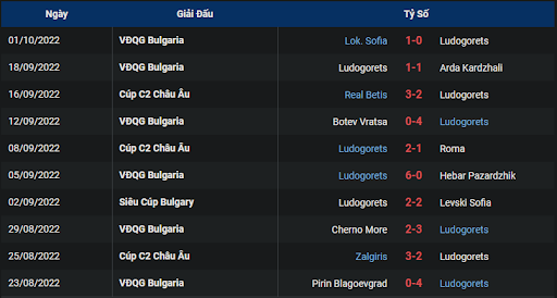 phong do ludogorets