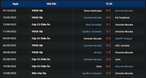 phong do omonia