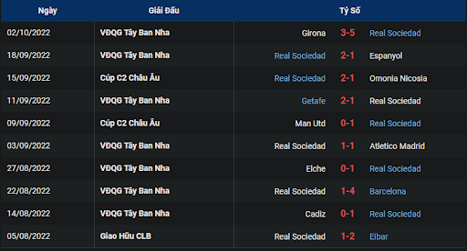 phong-do-real-sociedad