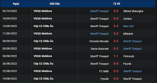 phong-do-sheriff-tiraspol