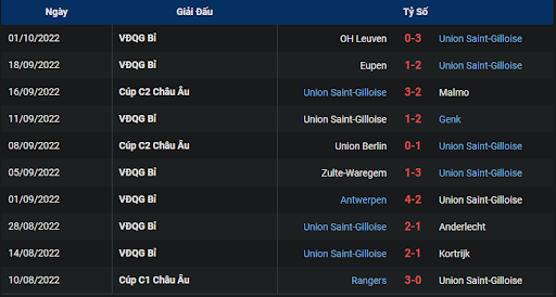 phong-do-union-st-gilloise-0200-ngay-07-10-2022-europa-league