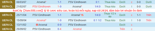 thanh-tich-tran-dau-giua-hai-doi-tuyen-arsenal-vs-psv-eindhoven-0000-ngay-21-09-2022-europa-league