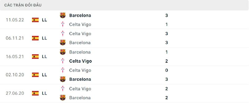 thanh-tich-tran-dau-giua-hai-doi-tuyen-barcelona-vs-celta-vigo-0200-ngay-10-10-2022-la-liga