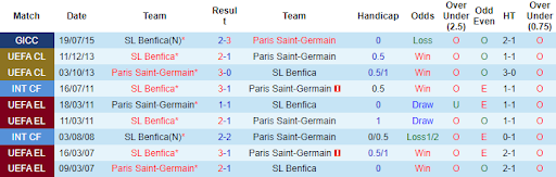 thanh-tich-tran-dau-giua-hai-doi-tuyen-benfica-vs-paris-saint-germain-0200-ngay-06-10-2022-champions-league