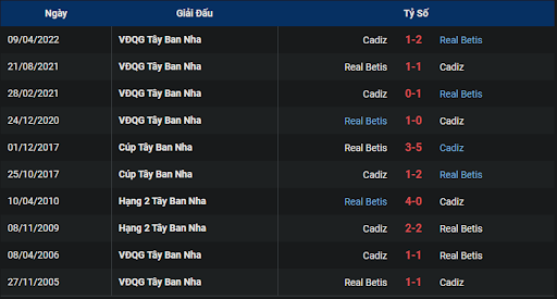 thanh-tich-tran-dau-giua-hai-doi-tuyen-cadiz-vs-real-betis-0000-ngay-20-10-2022-la-liga
