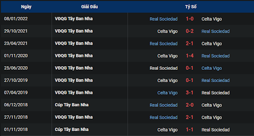 thanh-tich-tran-dau-giua-hai-doi-tuyen-celta-vigo-vs-real-sociedad-1900-ngay-16-10-2022-la-liga