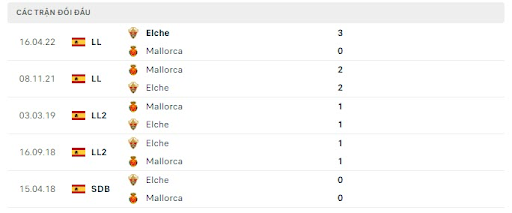 thanh-tich-tran-dau-giua-hai-doi-tuyen-elche-vs-mallorca-0200-ngay-11-10-2022-la-liga