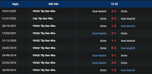 thanh-tich-tran-dau-giua-hai-doi-tuyen-elche-vs-real-madrid-0200-ngay-20-10-2022-la-liga