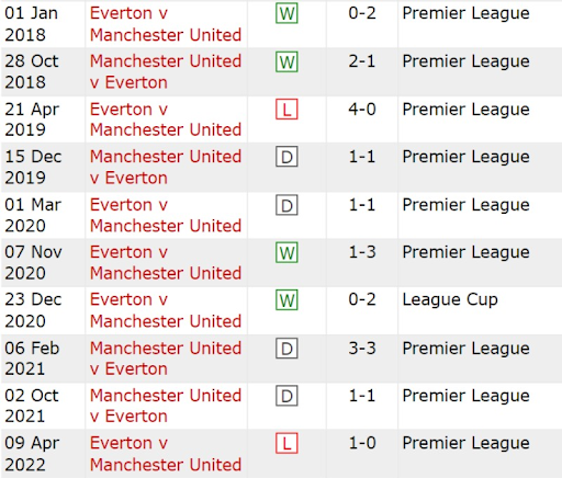 thanh-tich-tran-dau-giua-hai-doi-tuyen-everton-vs-manchester-united-0100-ngay-10-10-2022-ngoai-hang-anh
