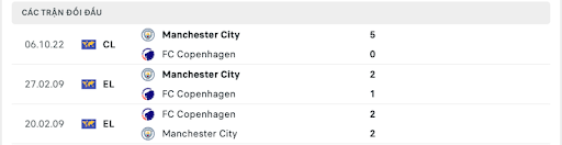 thanh-tich-tran-dau-giua-hai-doi-tuyen-fc-copenhagen-vs-manchester-city-2345-ngay-11-10-2022-champions-league