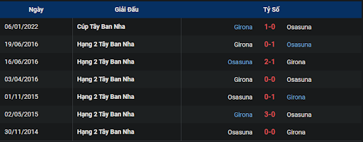 thanh-tich-tran-dau-giua-hai-doi-tuyen-girona-vs-osasuna-2330-ngay-23-10-2022-la-liga