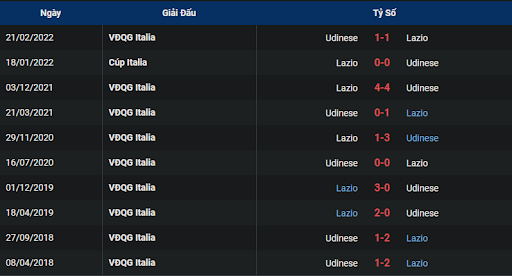 thanh-tich-tran-dau-giua-hai-doi-tuyen-lazio-vs-udinese-2000-ngay-16-10-2022-serie-a