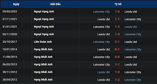 thanh-tich-tran-dau-giua-hai-doi-tuyen-leicester-vs-leeds-0215-ngay-21-10-2022-ngoai-hang-anh