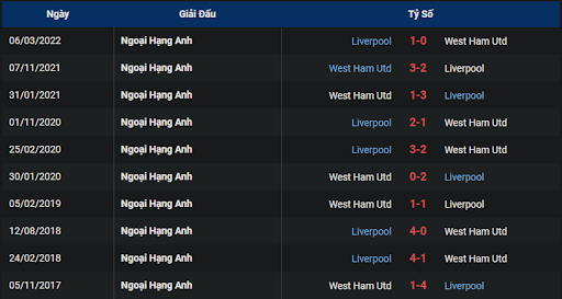 thanh-tich-tran-dau-giua-hai-doi-tuyen-liverpool-vs-west-ham-0130-ngay-20-10-2022-ngoai-hang-anh