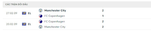 thanh-tich-tran-dau-giua-hai-doi-tuyen-manchester-city-vs-fc-copenhagen-0200-ngay-06-10-2022-champions-league