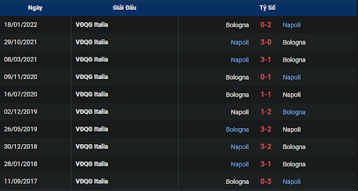 thanh-tich-tran-dau-giua-hai-doi-tuyen-napoli-vs-bologna-2300-ngay-16-10-2022-serie-a