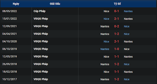 thanh-tich-tran-dau-giua-hai-doi-tuyen-nice-vs-nantes-2205-ngay-23-10-2022-ligue-1