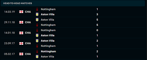 thanh-tich-tran-dau-giua-hai-doi-tuyen-nottingham-forest-vs-aston-villa-0200-ngay-11-10-2022-ngoai-hang-anh